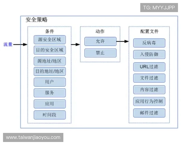 ag官方网账号登录安全技巧确保账号安全与个人信息保护的实用策略