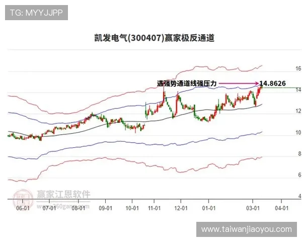 凯发电气最新消息股价:影响股价变动的主要因素分析 凯发电气最新消息股价:影响股价变动的主要因素分析