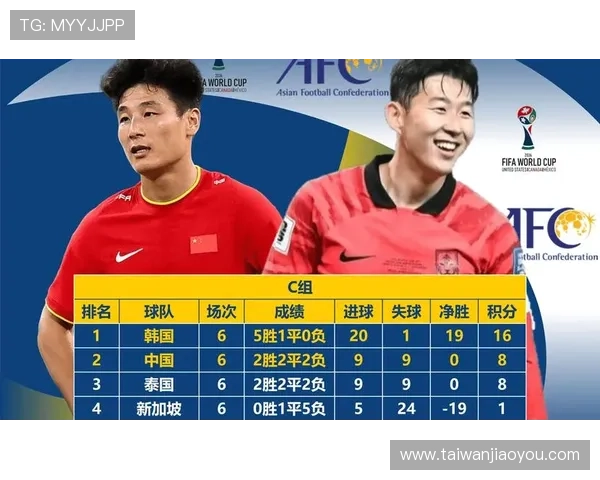 2026年世界杯晋级队伍最新排名及各大洲晋级名额分配情况全面解读