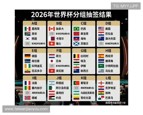 2026美加墨世界杯亚洲区预选赛附加赛参赛队伍实力对比与晋级概率预测