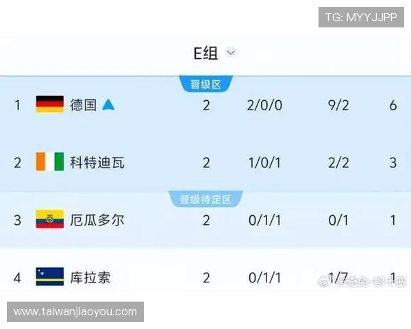 世界杯库拉索对科特迪瓦比赛结果及影响分析，球队晋级形势全面解析